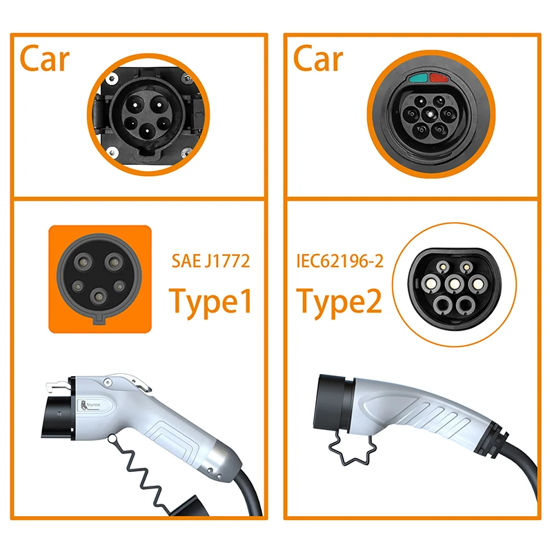 Feyree Portable EV Charger Wal - Portable Ev Charger 32A Type 2 Cee Plug ulasan dan harga